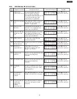 Preview for 43 page of Panasonic SA-PT550GCP Service Manual