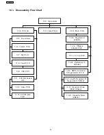 Preview for 48 page of Panasonic SA-PT550GCP Service Manual