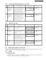 Предварительный просмотр 37 страницы Panasonic SA-PT560E Service Manual