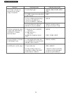 Предварительный просмотр 136 страницы Panasonic SA-PT560E Service Manual