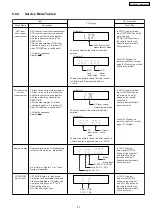 Предварительный просмотр 27 страницы Panasonic SA-PT660P Service Manual