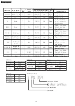 Предварительный просмотр 28 страницы Panasonic SA-PT660P Service Manual