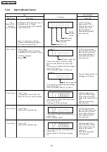 Предварительный просмотр 30 страницы Panasonic SA-PT660P Service Manual