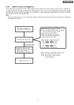 Предварительный просмотр 31 страницы Panasonic SA-PT660P Service Manual