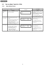 Предварительный просмотр 32 страницы Panasonic SA-PT660P Service Manual