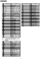 Предварительный просмотр 140 страницы Panasonic SA-PT660P Service Manual