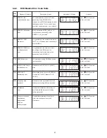 Предварительный просмотр 27 страницы Panasonic SA-PT75 Service Manual