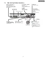 Предварительный просмотр 15 страницы Panasonic SA-PT750P Service Manual