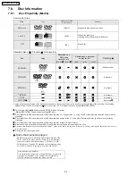 Предварительный просмотр 22 страницы Panasonic SA-PT750P Service Manual