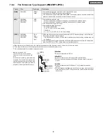 Предварительный просмотр 23 страницы Panasonic SA-PT750P Service Manual