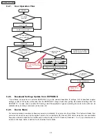 Предварительный просмотр 32 страницы Panasonic SA-PT750P Service Manual