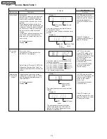 Предварительный просмотр 34 страницы Panasonic SA-PT750P Service Manual