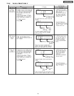 Предварительный просмотр 35 страницы Panasonic SA-PT750P Service Manual