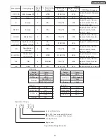 Предварительный просмотр 37 страницы Panasonic SA-PT750P Service Manual