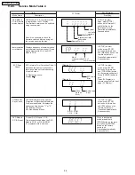 Предварительный просмотр 38 страницы Panasonic SA-PT750P Service Manual