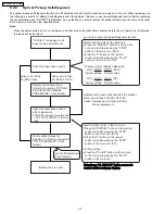 Предварительный просмотр 40 страницы Panasonic SA-PT750P Service Manual