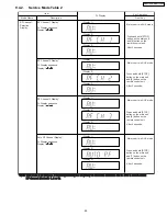 Предварительный просмотр 45 страницы Panasonic SA-PT750P Service Manual