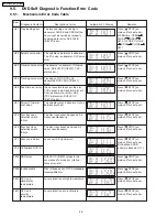 Предварительный просмотр 46 страницы Panasonic SA-PT750P Service Manual