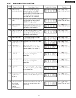 Предварительный просмотр 47 страницы Panasonic SA-PT750P Service Manual