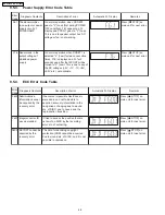 Предварительный просмотр 48 страницы Panasonic SA-PT750P Service Manual