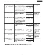 Предварительный просмотр 49 страницы Panasonic SA-PT750P Service Manual