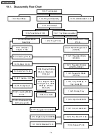 Предварительный просмотр 54 страницы Panasonic SA-PT750P Service Manual