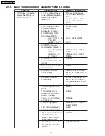 Предварительный просмотр 130 страницы Panasonic SA-PT750P Service Manual