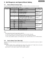 Preview for 33 page of Panasonic SA-PT750PC Service Manual