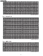 Preview for 84 page of Panasonic SA-PT750PC Service Manual