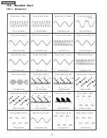 Preview for 86 page of Panasonic SA-PT750PC Service Manual