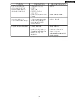 Preview for 131 page of Panasonic SA-PT750PC Service Manual