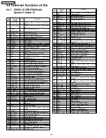 Preview for 134 page of Panasonic SA-PT750PC Service Manual