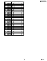 Preview for 155 page of Panasonic SA-PT750PC Service Manual