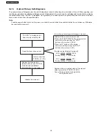 Preview for 30 page of Panasonic SA-PT760P Service Manual