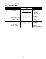 Preview for 31 page of Panasonic SA-PT760P Service Manual