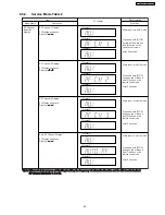 Preview for 35 page of Panasonic SA-PT760P Service Manual