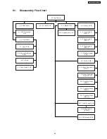 Preview for 45 page of Panasonic SA-PT760P Service Manual