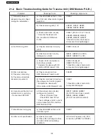 Preview for 130 page of Panasonic SA-PT760P Service Manual