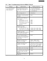 Preview for 131 page of Panasonic SA-PT760P Service Manual