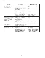 Preview for 132 page of Panasonic SA-PT760P Service Manual