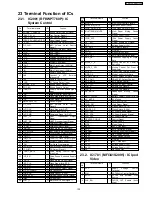 Preview for 135 page of Panasonic SA-PT760P Service Manual