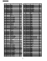 Preview for 142 page of Panasonic SA-PT760P Service Manual