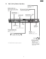 Preview for 15 page of Panasonic SA-PT850EE Service Manual