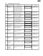 Preview for 33 page of Panasonic SA-PT850EE Service Manual