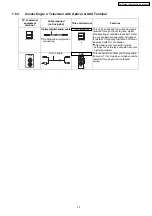 Предварительный просмотр 23 страницы Panasonic SA-PT860E Service Manual