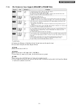 Предварительный просмотр 25 страницы Panasonic SA-PT860E Service Manual