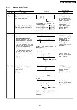 Предварительный просмотр 27 страницы Panasonic SA-PT860E Service Manual