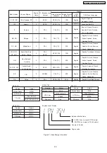 Предварительный просмотр 29 страницы Panasonic SA-PT860E Service Manual