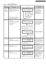 Предварительный просмотр 31 страницы Panasonic SA-PT860E Service Manual