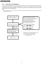 Предварительный просмотр 32 страницы Panasonic SA-PT860E Service Manual